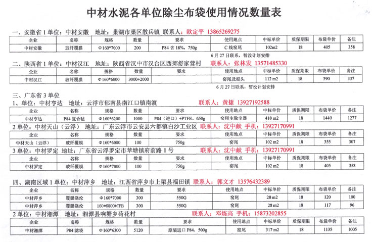 中材水泥單位除塵布袋使用數(shù)量表