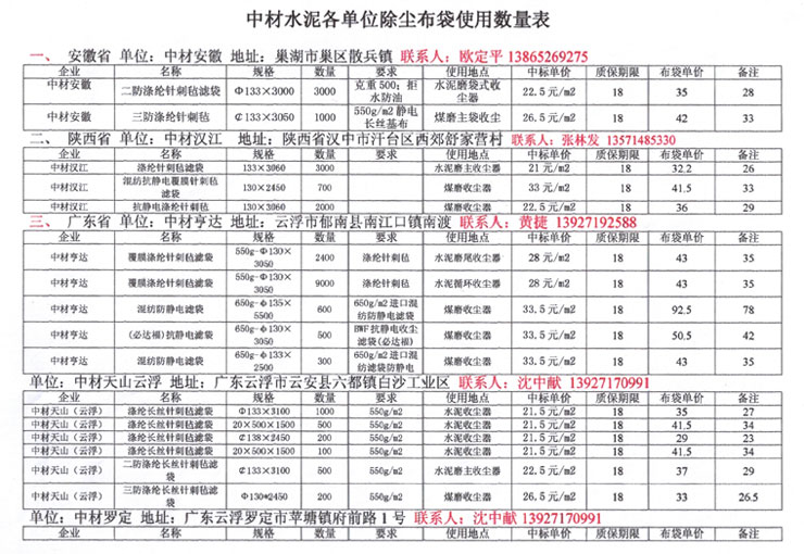 中材水泥單位除塵布袋使用數(shù)量表